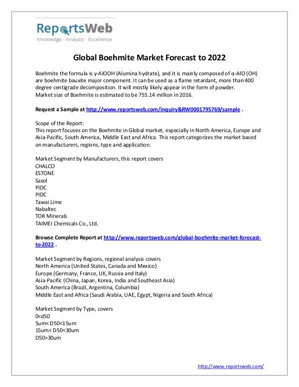 Boehmite Market – Worldwide Basic Scope Study 2017