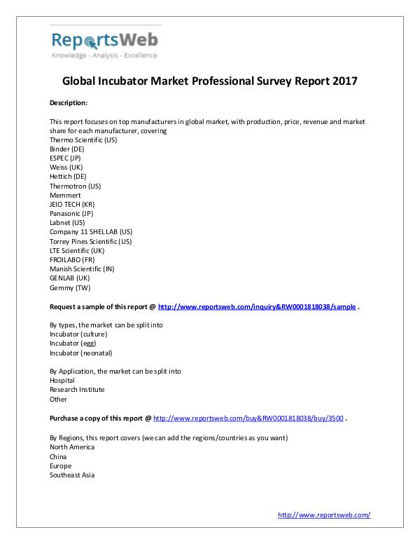 Market Analysis Incubator Market Sales, Growth and Price Study 201