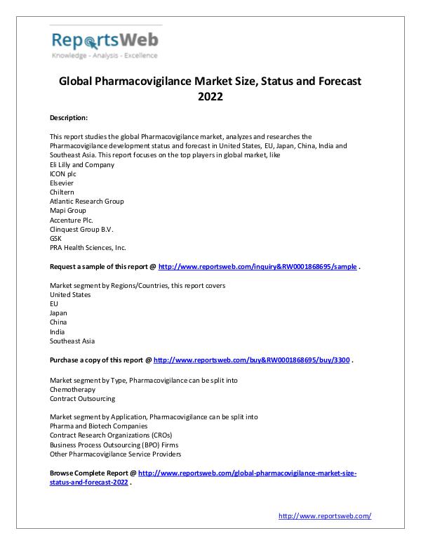 Market Analysis SWOT Analysis of Global Pharmacovigilance Market