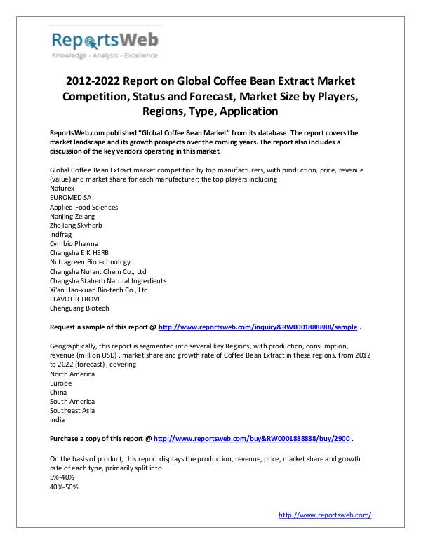 Coffee Bean Extract Market 2017 Trends and Review