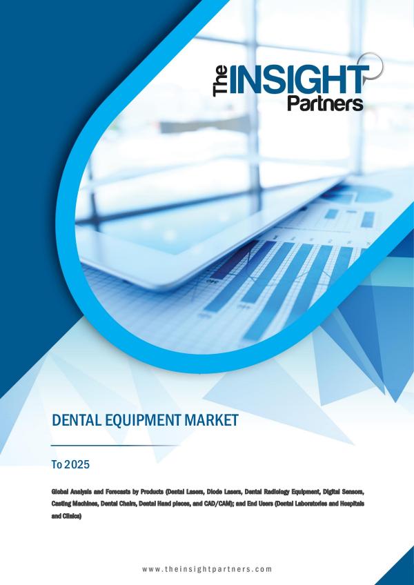 2025 Dental Equipment Market Current Overview