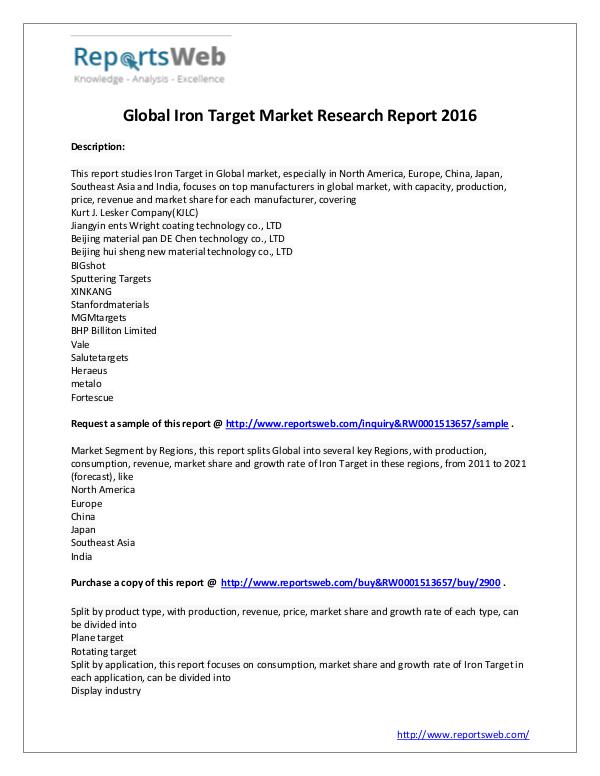 Global Iron Target Industry Size and Share Study