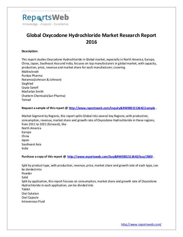 Worldwide Oxycodone Hydrochloride Market