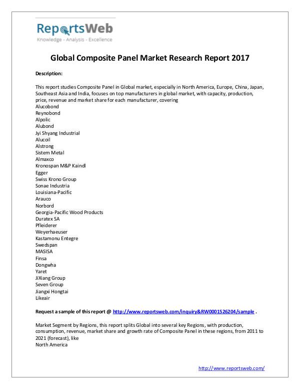 Market Analysis 2017 Analysis: Global Composite Panel Industry