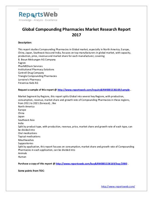 Compounding Pharmacies Market - Global Research