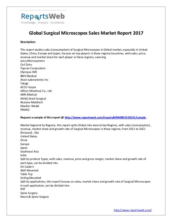 Market Analysis 2017 Global Surgical Microscopes Sales Market
