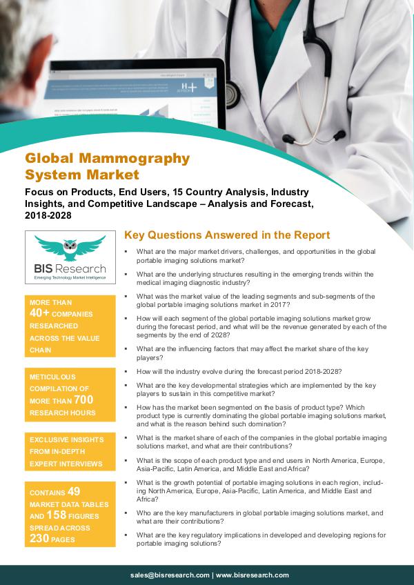 Mammography System Market Report Mammography System Market Report