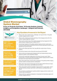 Mammography System Market Report