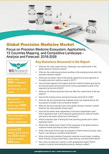 Precision Medicine Market Growth and Survey, 2018-2028