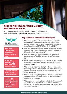 Next Generation Display Materials Market Size, 2019 -2029