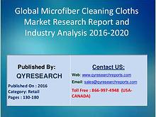 Global Microfiber Cleaning Cloths Market 2016 Analysis, Research