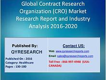 Global Contract Research Organization (CRO) Market 2016 Growth