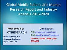 Mobile Patient Lifts Market 2016 Product Overview and Scope