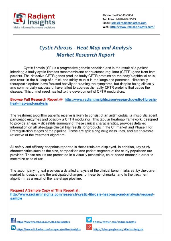Research Analysis Reports Cystic Fibrosis