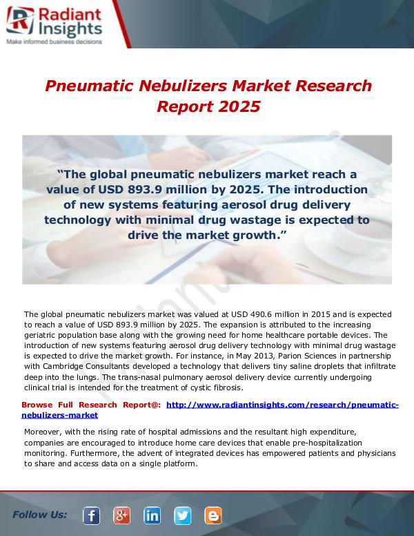 Research Analysis Reports Pneumatic Nebulizers Market