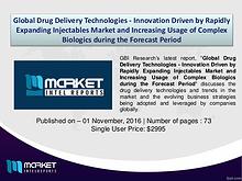 Analysis on Vendor Landscape and Competition in Drug Delivery Market