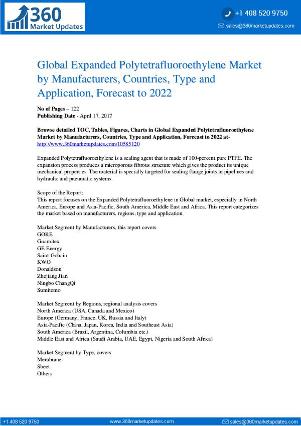 Reports- Expanded Polytetrafluoroethylene Market