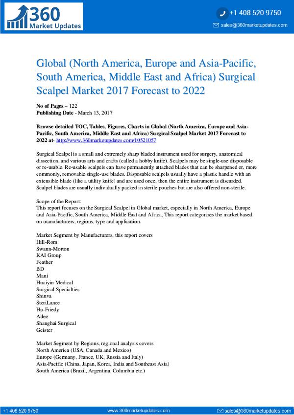 Reports- Surgical Scalpel Market Research