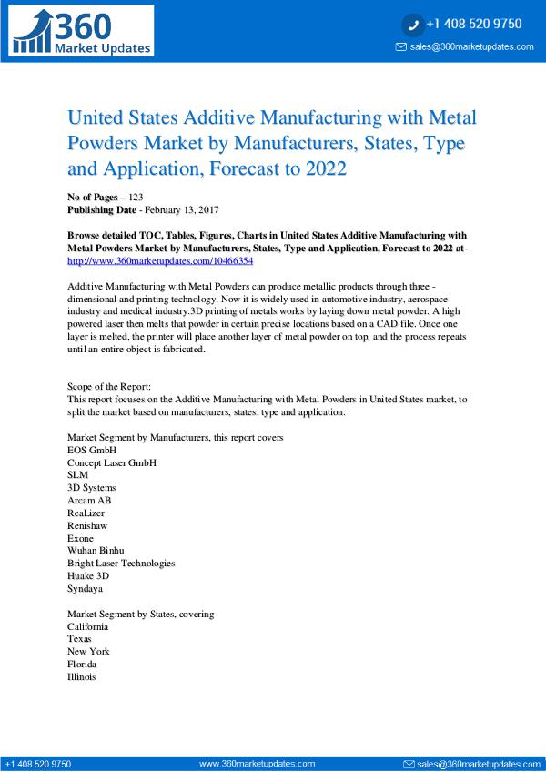 Reports- Additive Manufacturing with Metal Powders Market