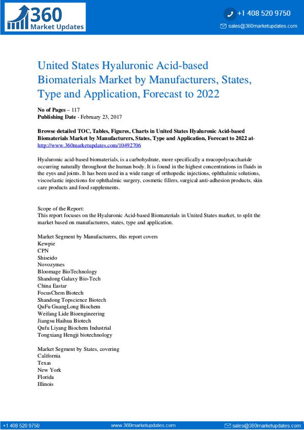 Reports- Hyaluronic Acid-based Biomaterials Market