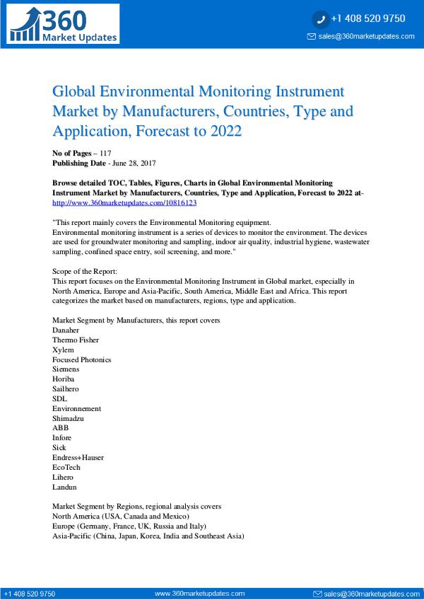 Reports- Environmental Monitoring Instrument Market