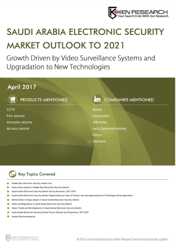 Market Research Report Video Surveillance Market Size,CCTV Market Growth