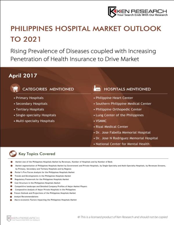 Market Research Report Private Hospitals in the Philippines,
