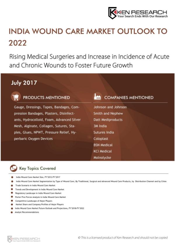 Advanced wound care Industry,Wound Care Products M
