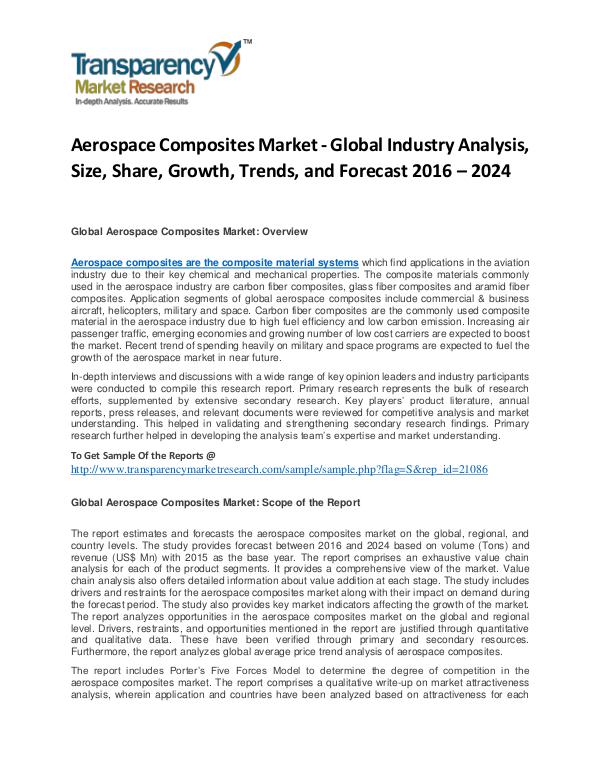 Aerospace Composites Market Trends, Growth, Analysis and Forecast Aerospace Composites Market