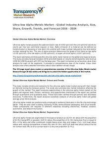 Ultra-low Alpha Metals Market Trends, Growth, Price and Forecasts