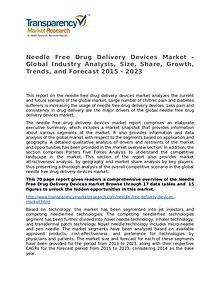Needle Free Drug Delivery Devices Market Growth, Trends and Forecast