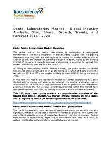Dental Laboratories Market Growth, Trends and Forecast 2016 - 2024