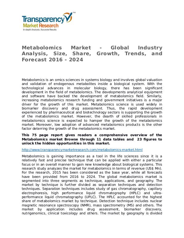 Metabolomics Market Growth, Trends and Forecast 2016 - 2024 Metabolomics Market - Global Industry Analysis, Si