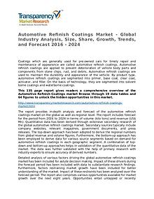 Automotive Refinish Coatings Market size, share and strategy Report