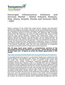 Converged Infrastructure Solutions and Services Market