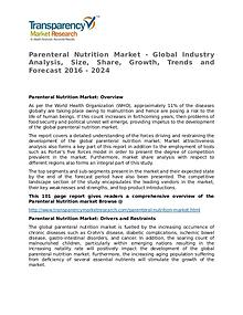 Parenteral Nutrition Market size, share, survey, strategy Reports