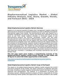 Biopharmaceutical Logistics Market Size, Share and Forecast