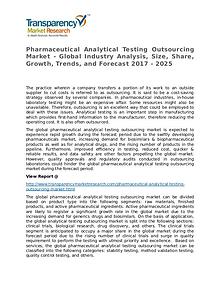 Pharmaceutical Analytical Testing Outsourcing 2017 Market