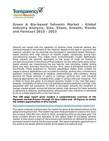 Green & Bio-based Solvents Market Research Report