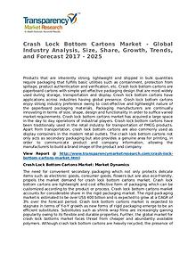 Crash Lock Bottom Cartons Market Research Report and Forecast