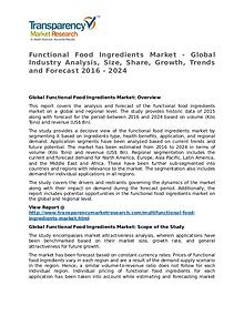 Functional Food Ingredients Market Research Report and Forecast