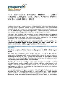Fire Protection Systems Market Research Report and Forecast