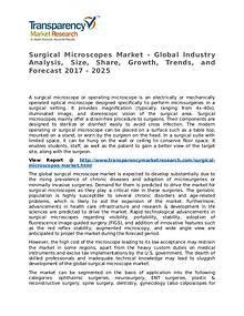Surgical Microscopes Market Research Report and Forecast up to 2025