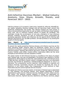 Anti-Infective Vaccines Market Research Report and Forecast