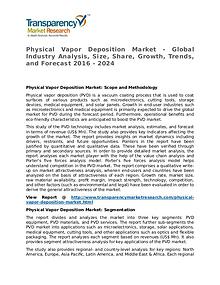 Physical Vapor Deposition Market Research Report and Forecast