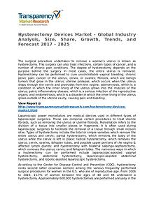 Hysterectomy Devices Market Research Report and Forecast up to 2025