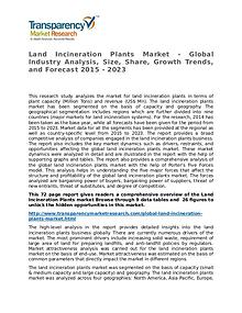 Land Incineration Plants Market Research Report and Forecast