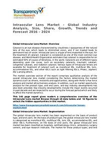 Intraocular Lens Market Research Report and Forecast up to 2024