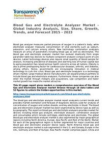 Blood Gas and Electrolyte Analyzer Market Research Report