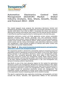 Automotive Electronics Control Unit Management Market Research Report